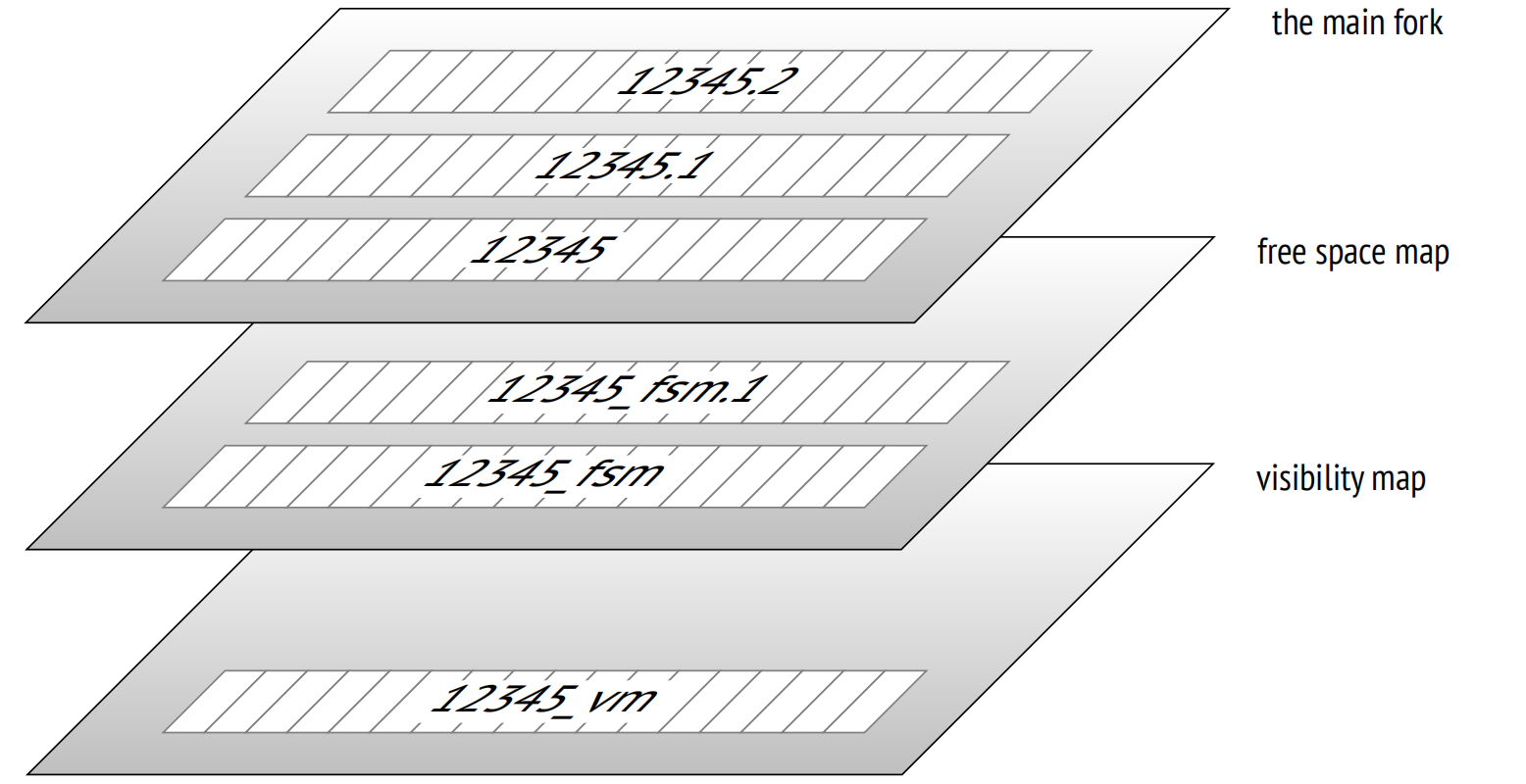1.1.6 文件和分支：插图 3