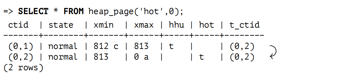 5.2 HOT 更新：插图 1