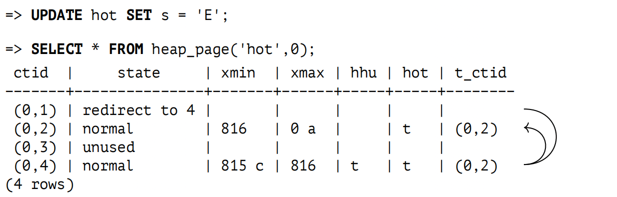 5.3 HOT 更新的页剪枝：插图 3