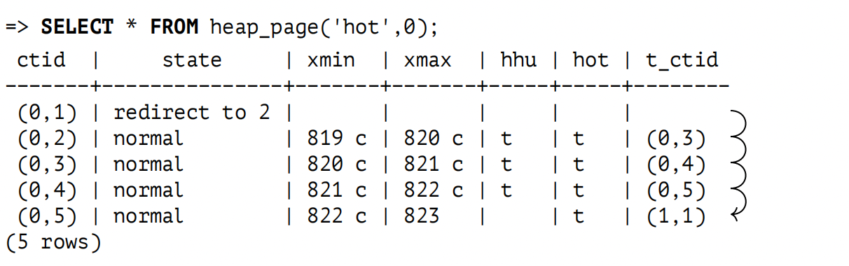 5.4 HOT 链分裂：插图 7