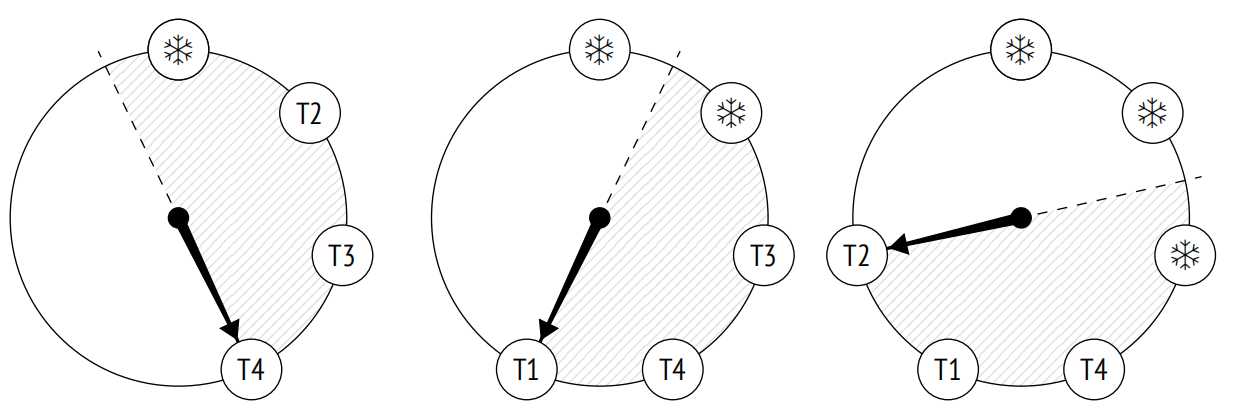 7.2 元组冻结和可见性规则：插图 2