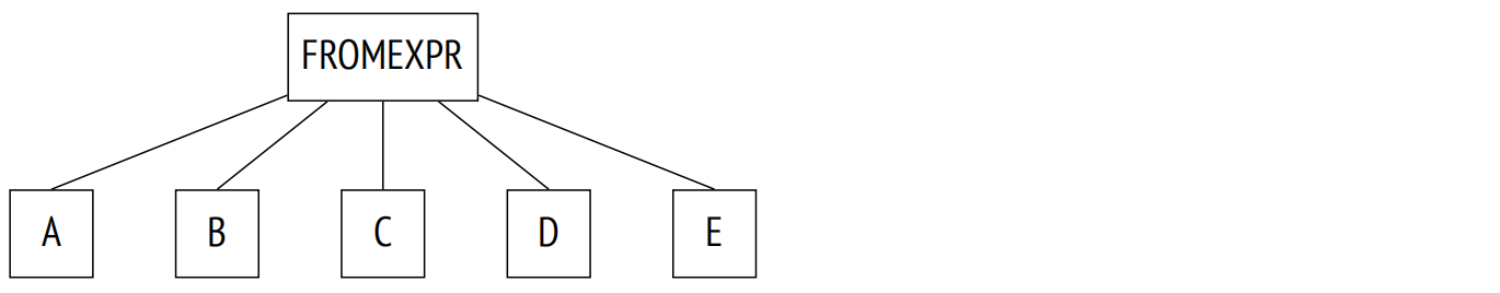 16.2.3 规划：插图 5
