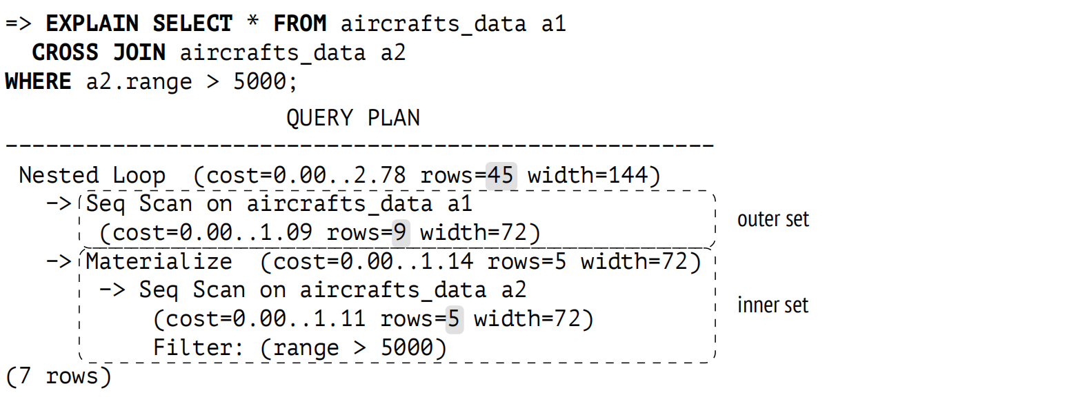 21.2.1 笛卡尔积：插图 1