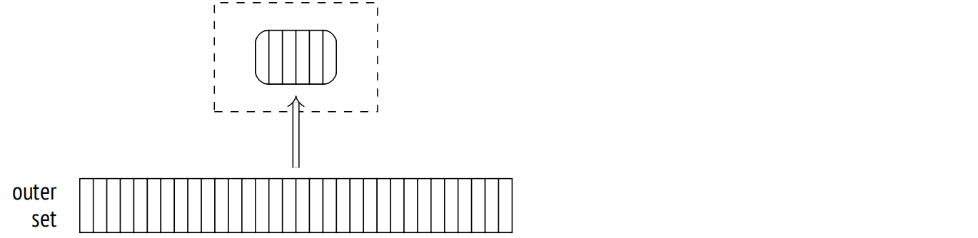 22.1.1 一阶段哈希连接：插图 2