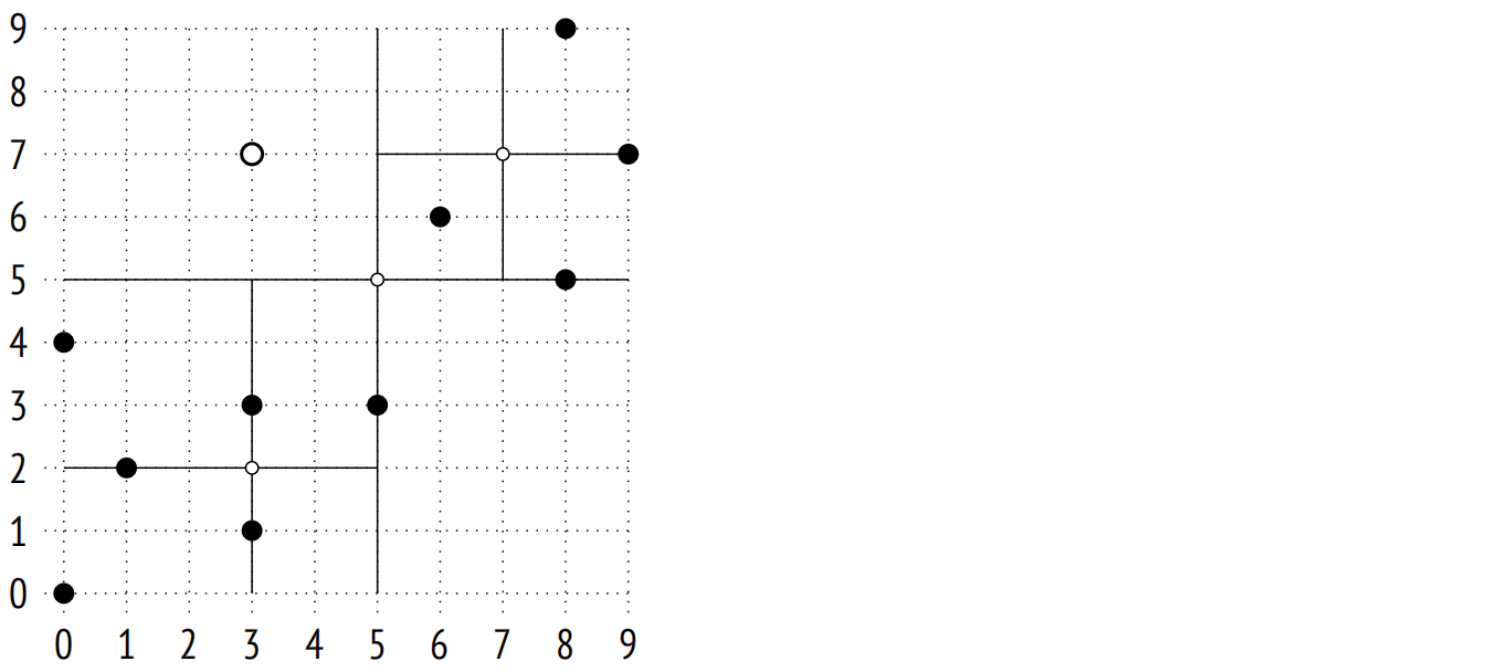 27.2.3 搜索：插图 7