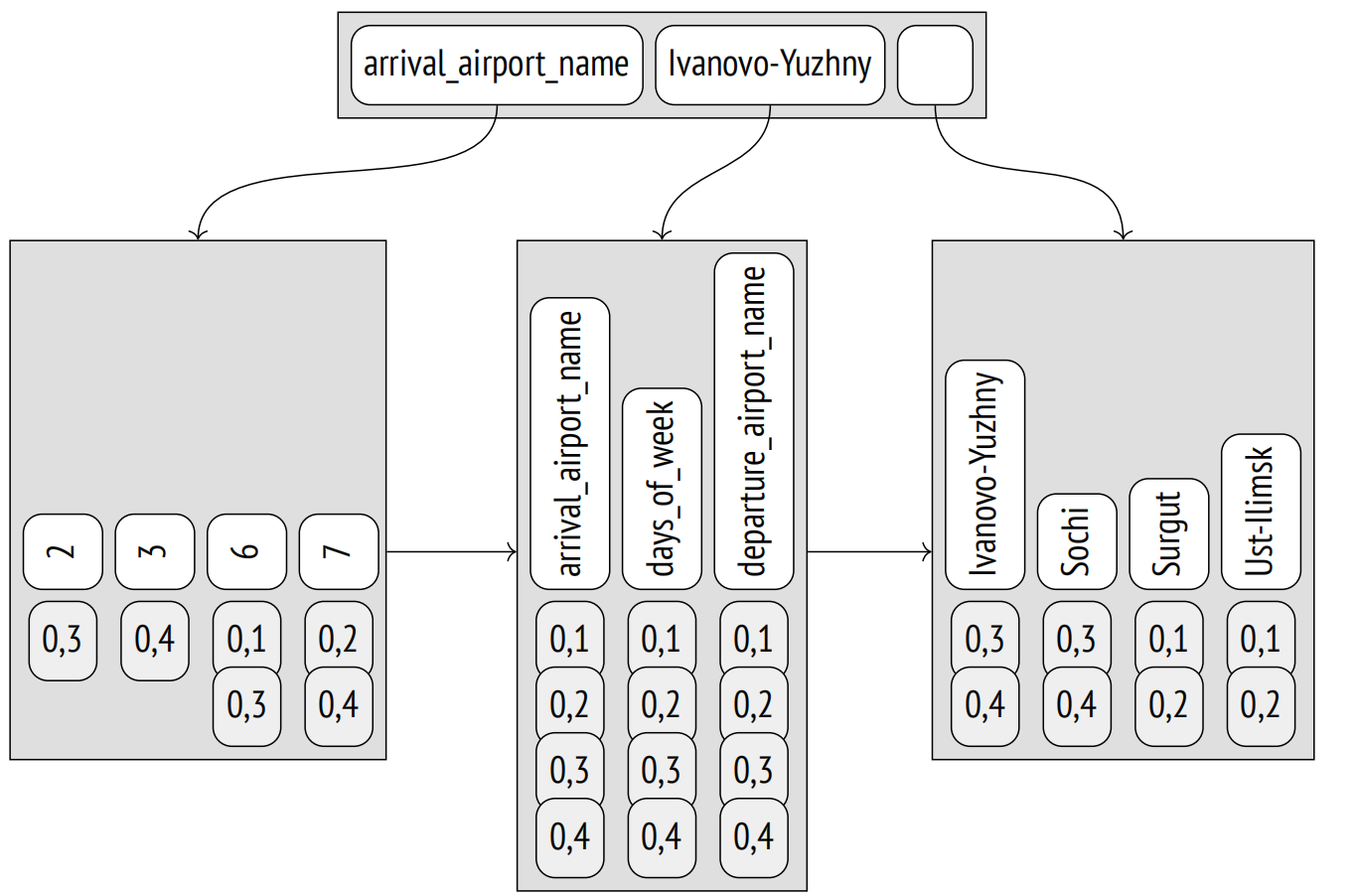 28.5.1 jsonb\_ops 操作符类：插图 7