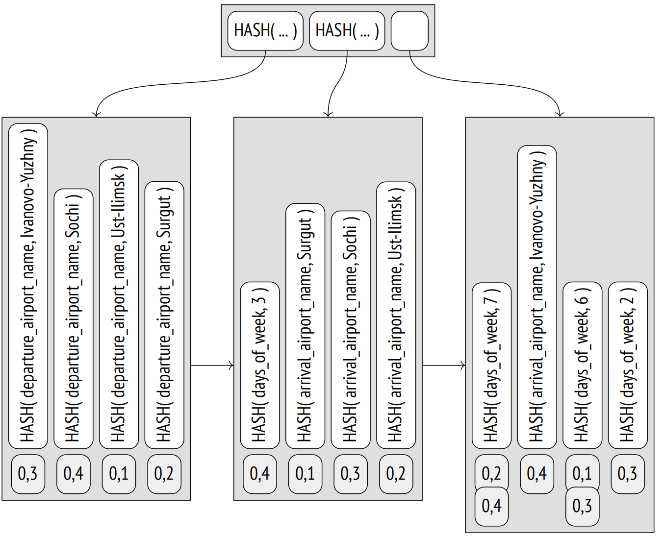 28.5.2 jsonb\_path\_ops 操作符类：插图 8